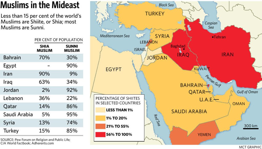 Sunni and Shia Differences and ISIS Conflict - Politics Science News