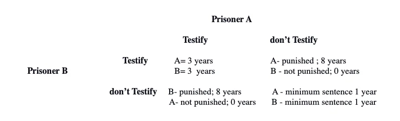 game theory example