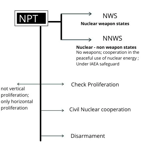 npt
