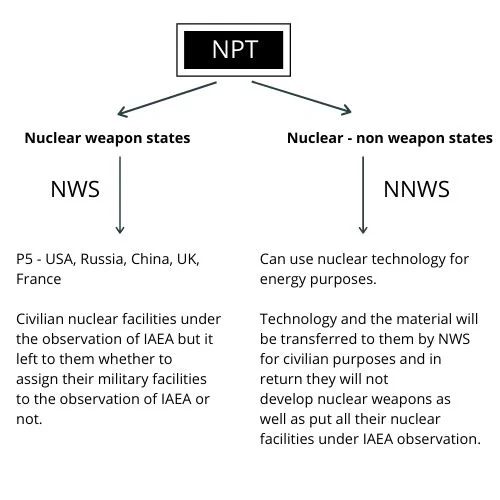 npt