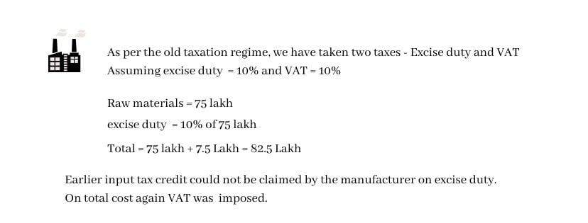 GST