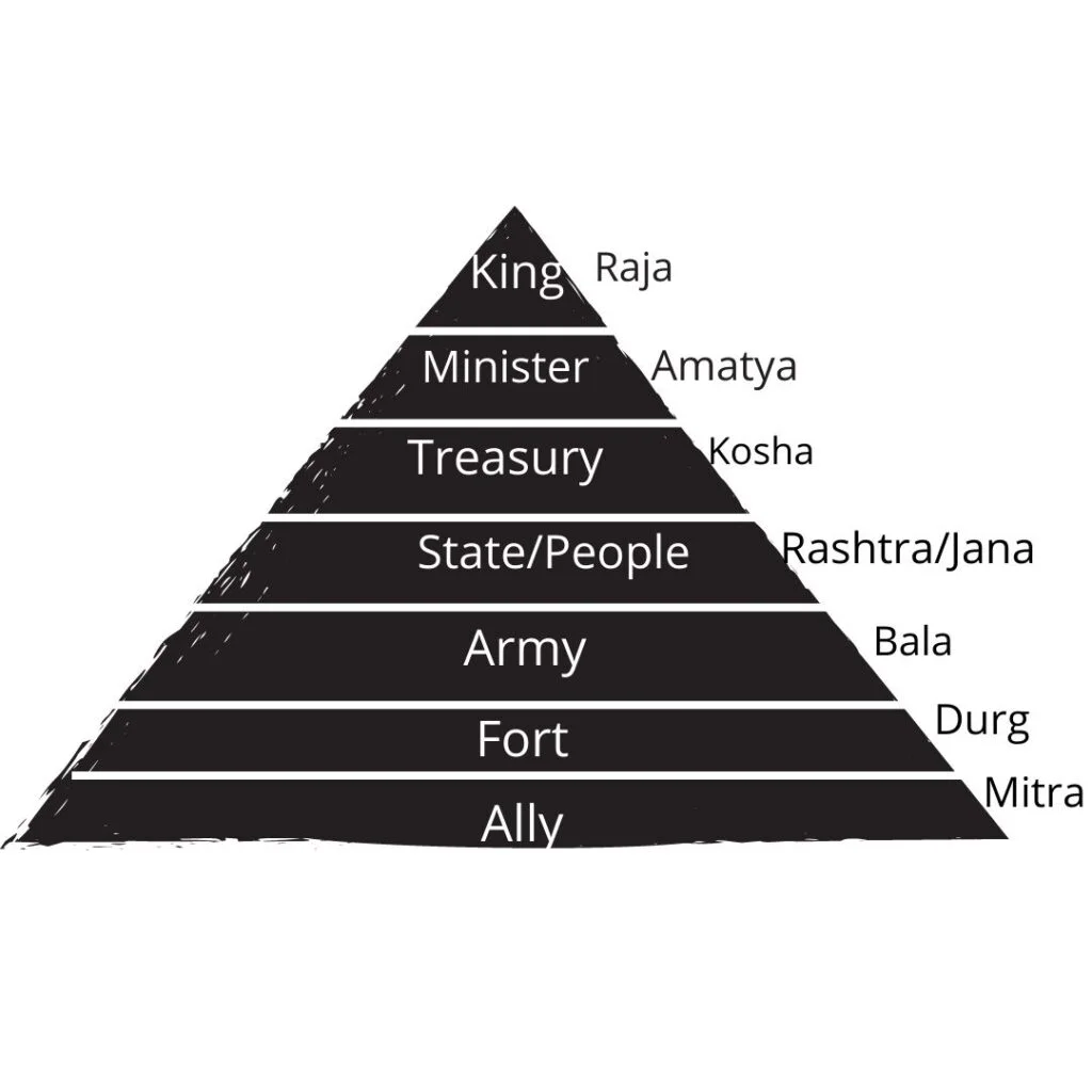 chanakya