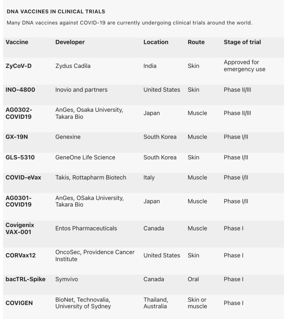 COVID-19 DNA vaccine