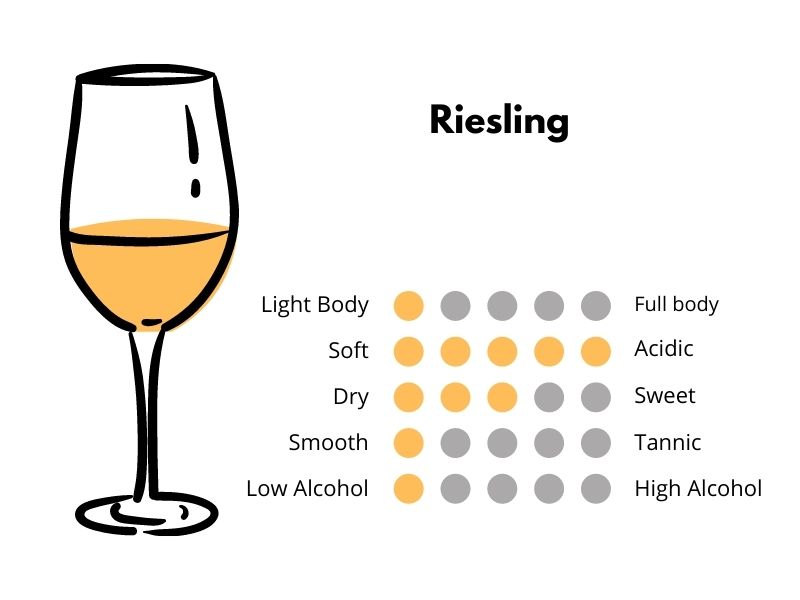 Riesling profile