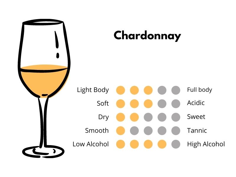 Chardonnay profile
