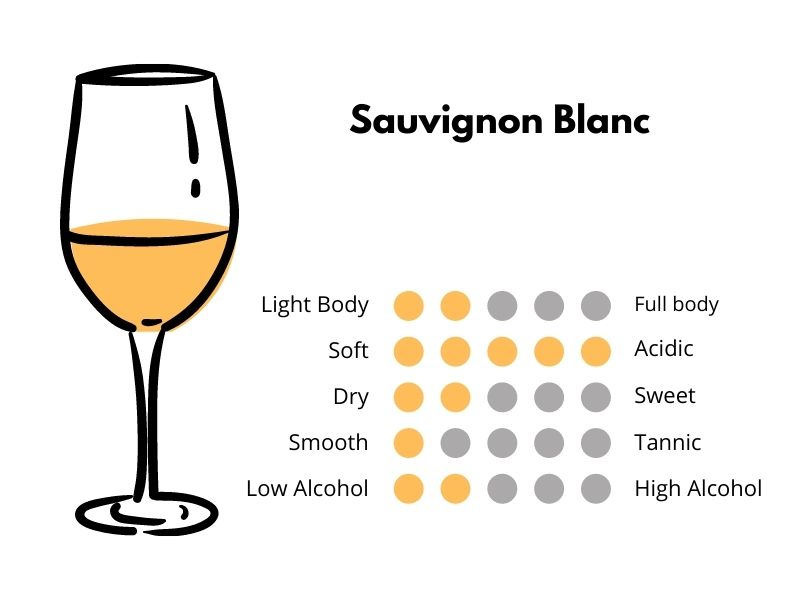 Sauvignon Blanc profile