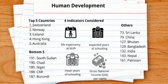 Human Development index