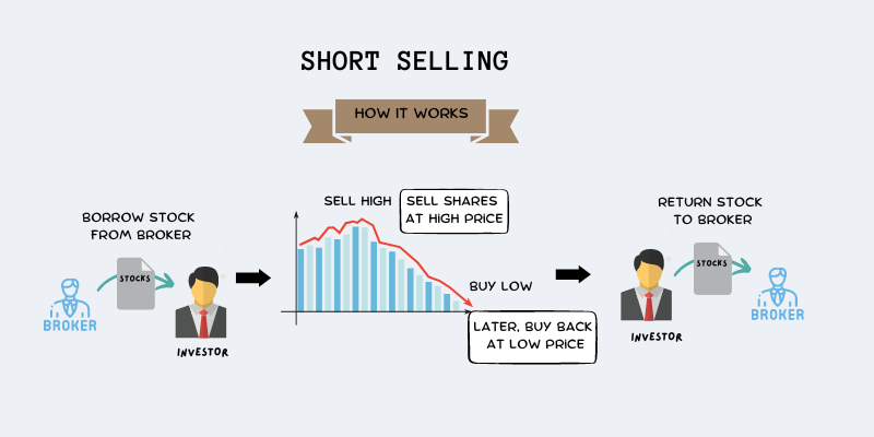 What is short selling? - Politics Science News